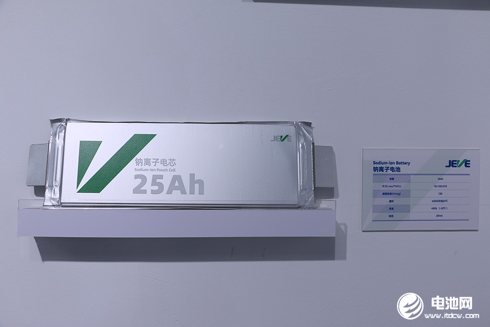 新能源汽車,動(dòng)力電池,上海車展